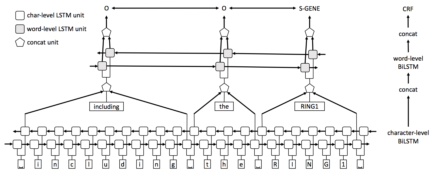 lstm